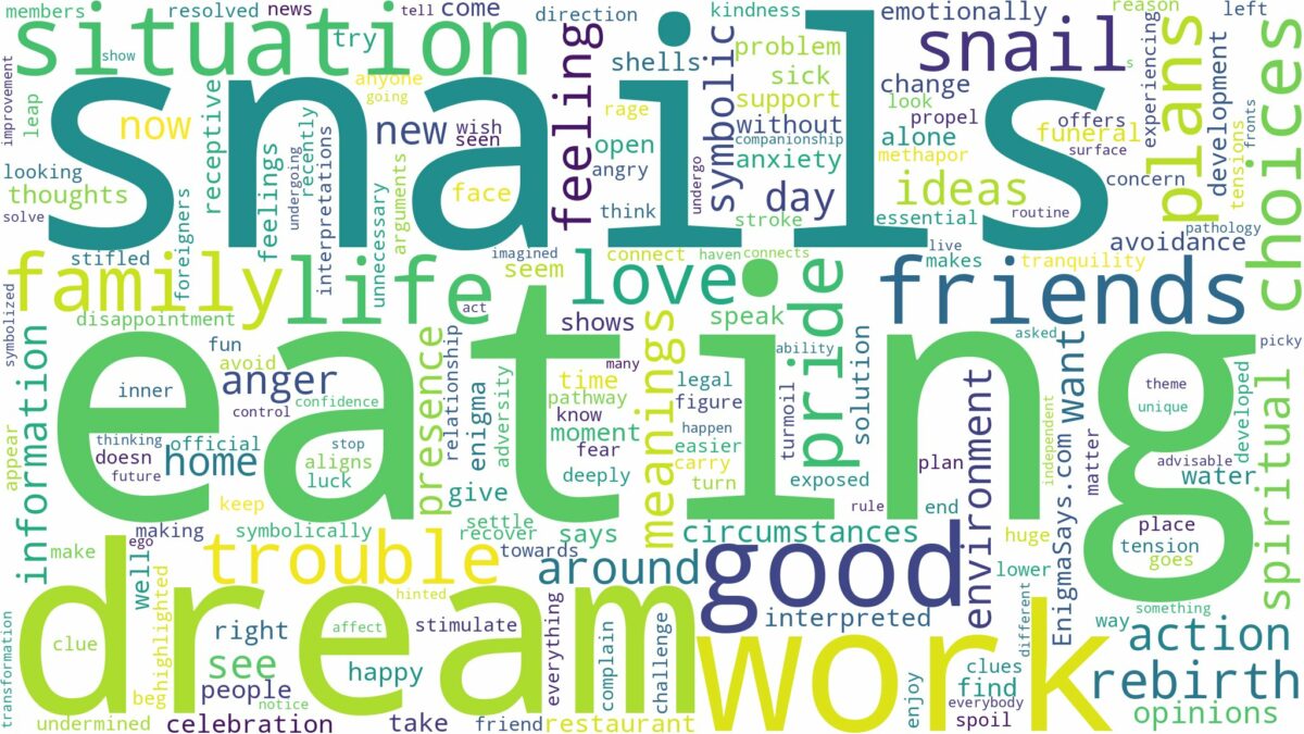 dream of eating snail and related dreams with their meanings in a word cloud