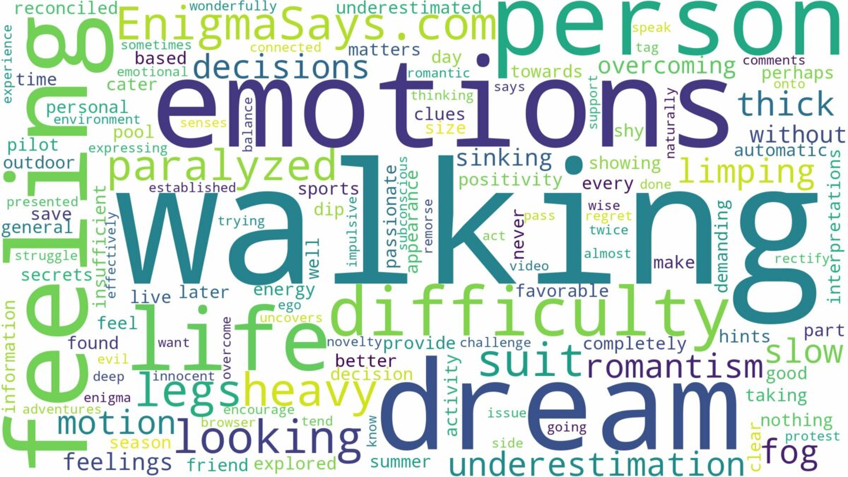 dreaming of difficulty walking and related dreams with their meanings in a word cloud