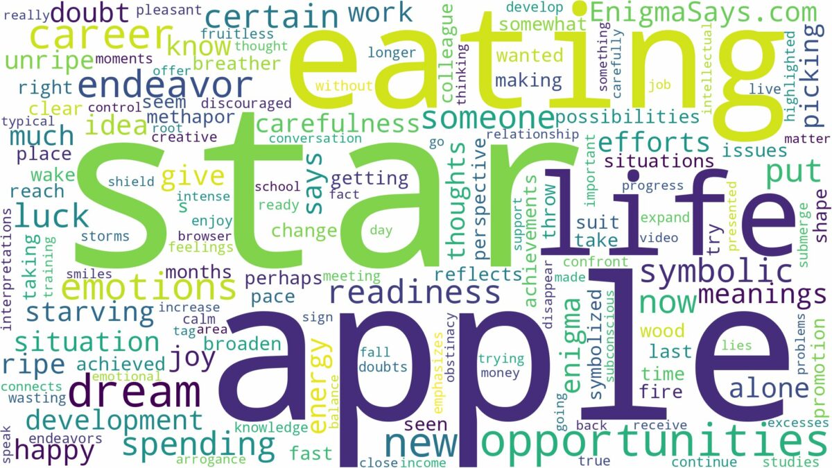 dreaming of eating star apple and related dreams with their meanings in a word cloud