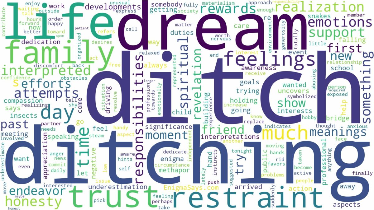 dream about a ditch and related dreams with their meanings in a word cloud