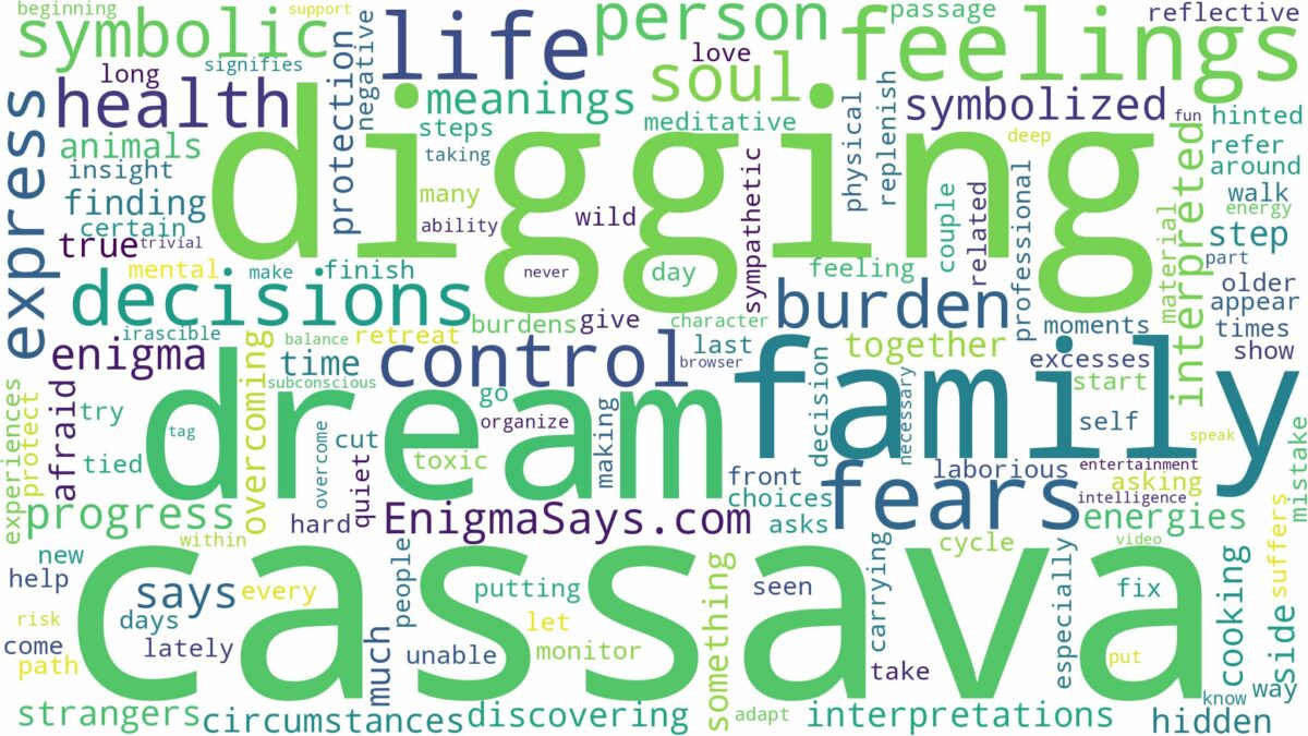 dream of digging cassava and related dreams with their meanings in a word cloud