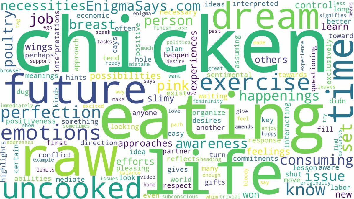 dreaming of eating uncooked chicken and related dreams with their meanings in a word cloud