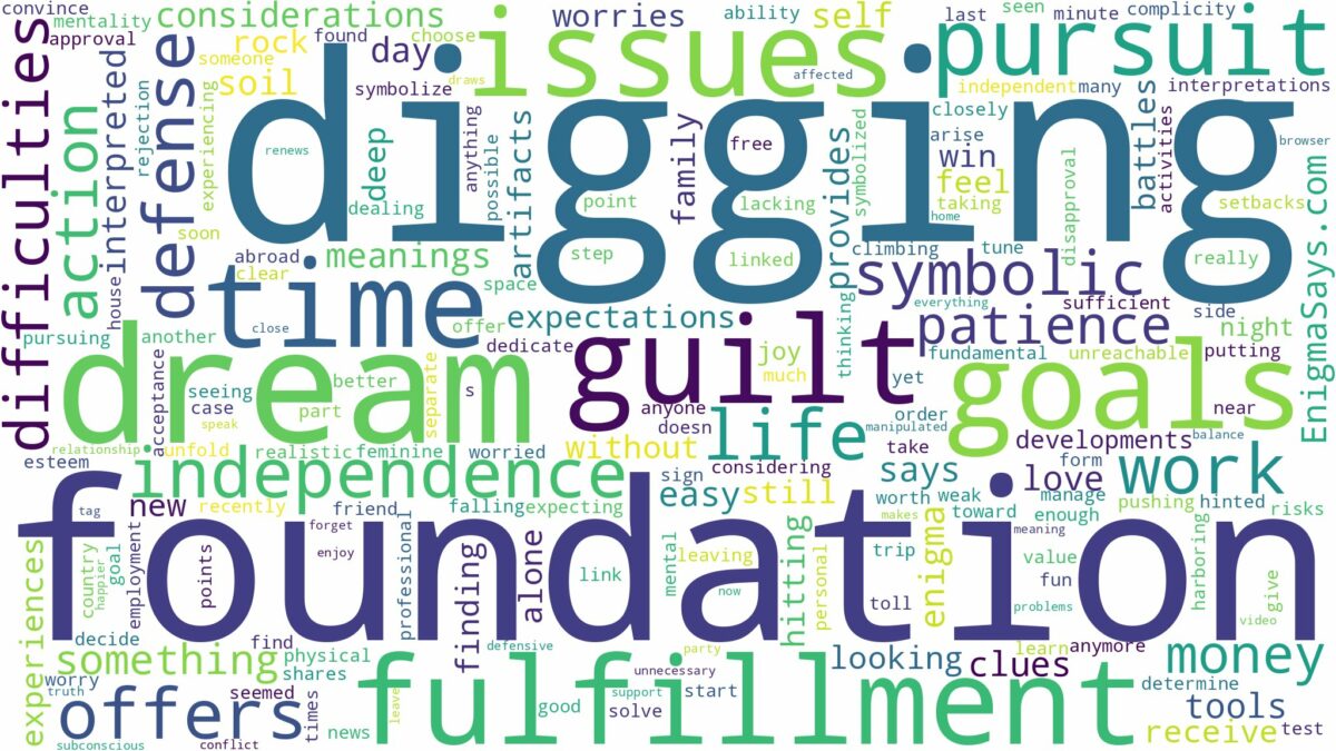 dream of digging foundation and related dreams with their meanings in a word cloud