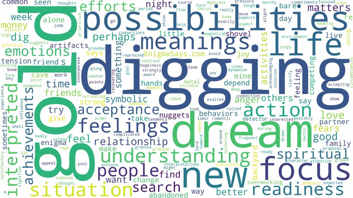 dream of digging gold and related dreams with their meanings in a word cloud