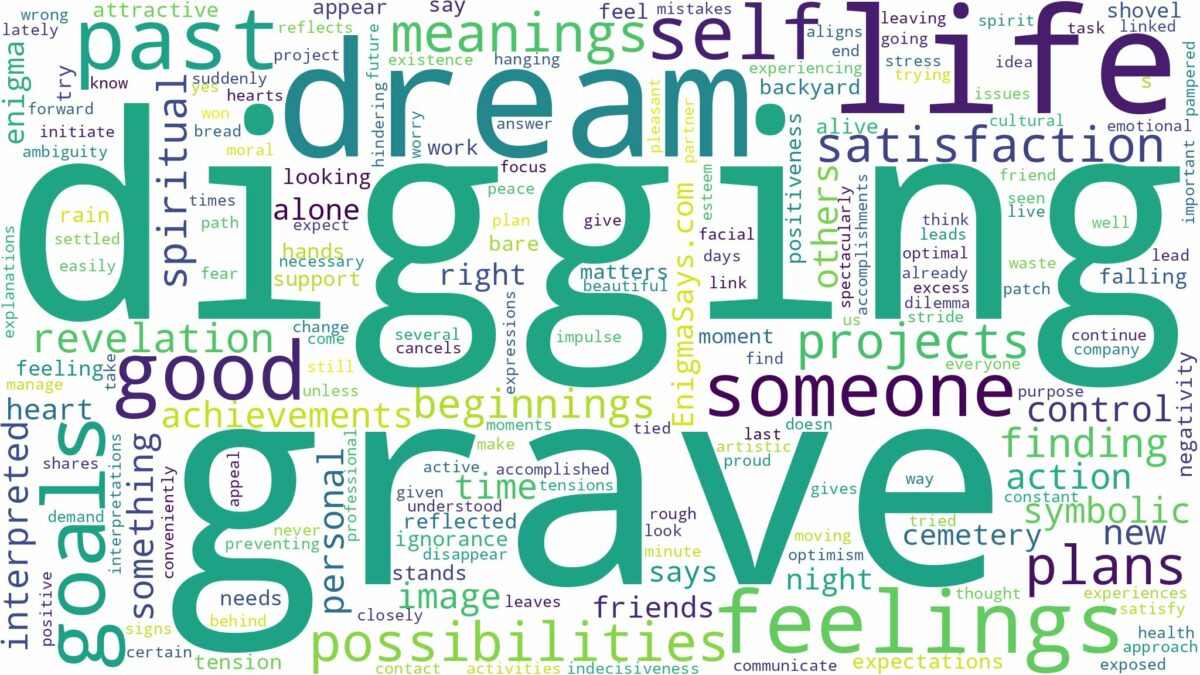 dream of digging grave and related dreams with their meanings in a word cloud