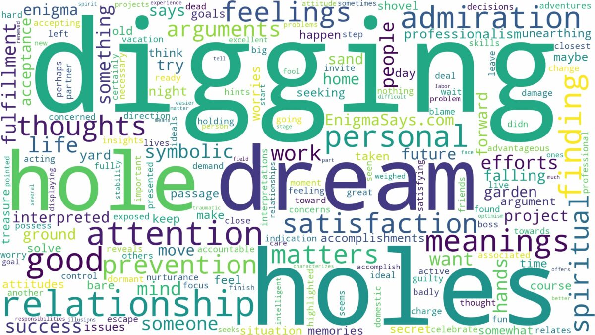 dream of digging holes and related dreams with their meanings in a word cloud