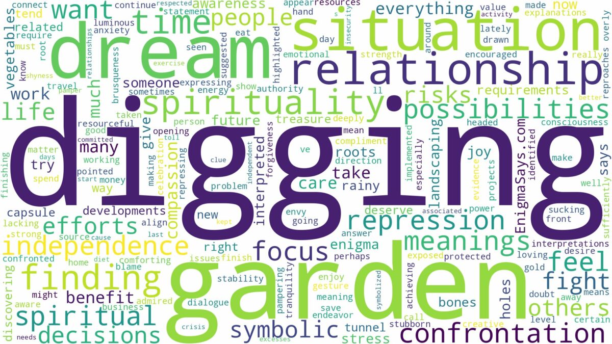 dream of digging in the garden and related dreams with their meanings in a word cloud