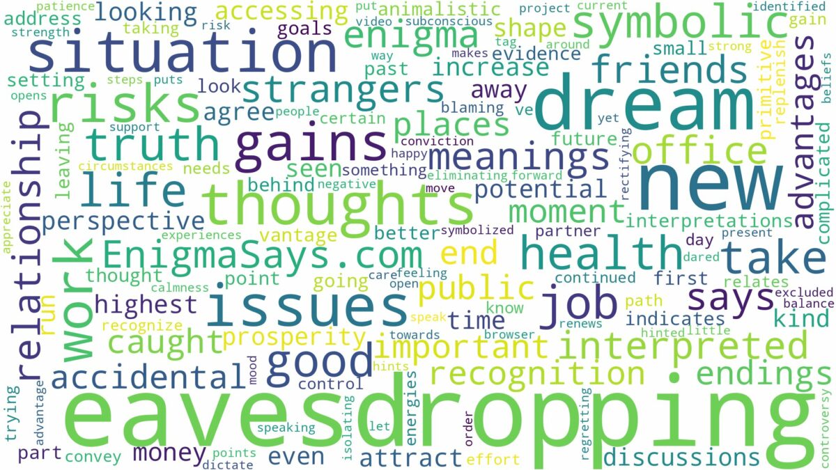 dream of eavesdropping and related dreams with their meanings in a word cloud