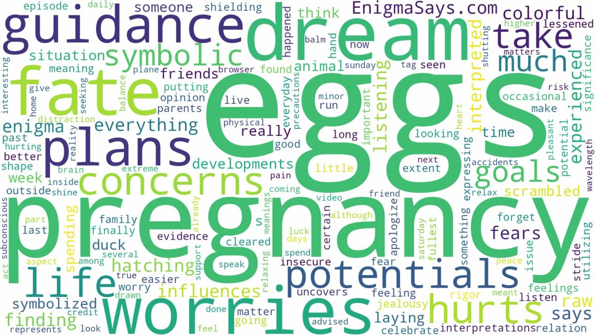 dreams about eggs during pregnancy and related dreams with their meanings in a word cloud