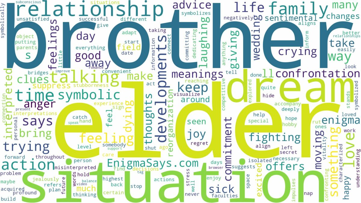 dream about elder brother and related dreams with their meanings in a word cloud