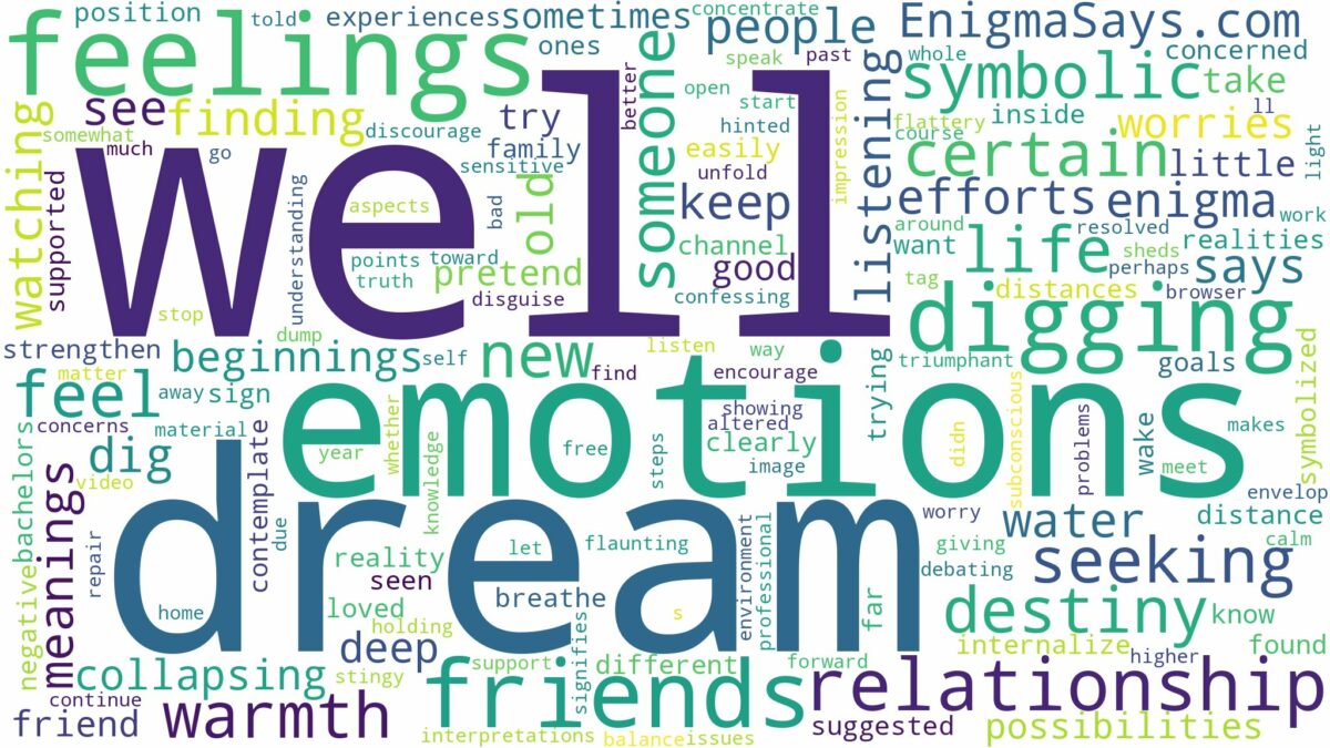 dream of digging well and related dreams with their meanings in a word cloud