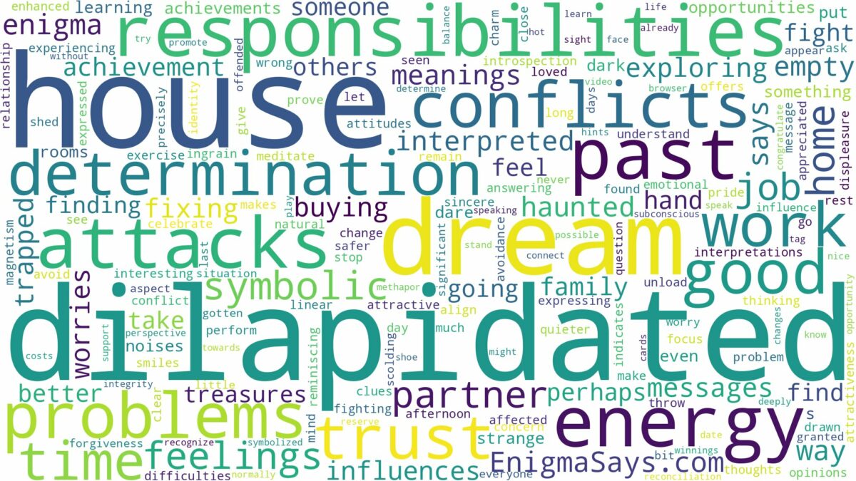 dream about dilapidated house and related dreams with their meanings in a word cloud