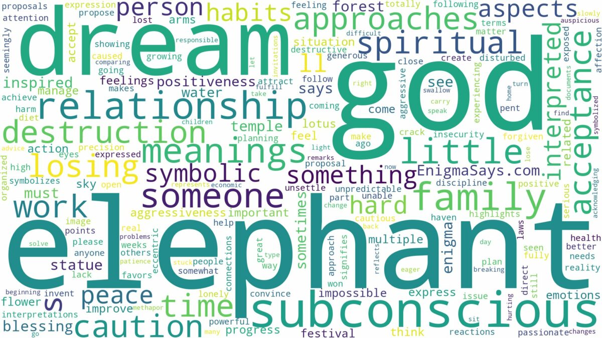 dream about elephant god and related dreams with their meanings in a word cloud