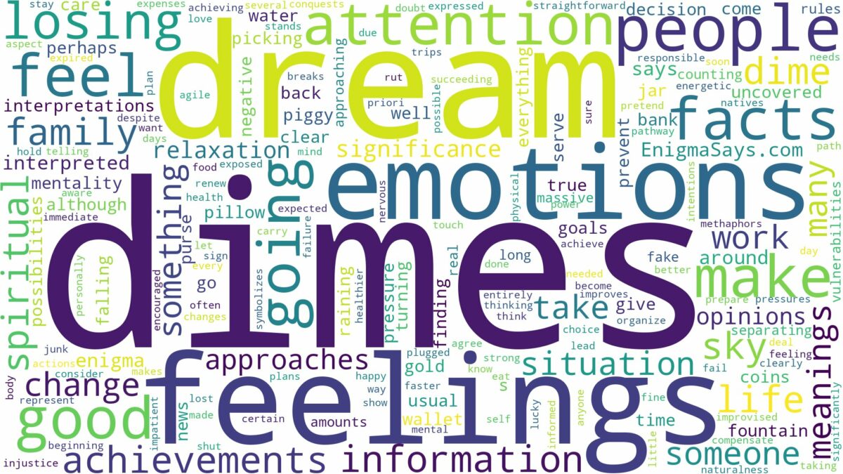 dreams about dimes and related dreams with their meanings in a word cloud