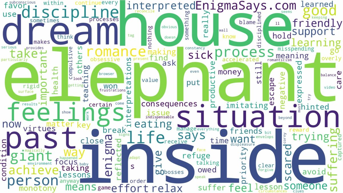 dream about elephant inside house and related dreams with their meanings in a word cloud