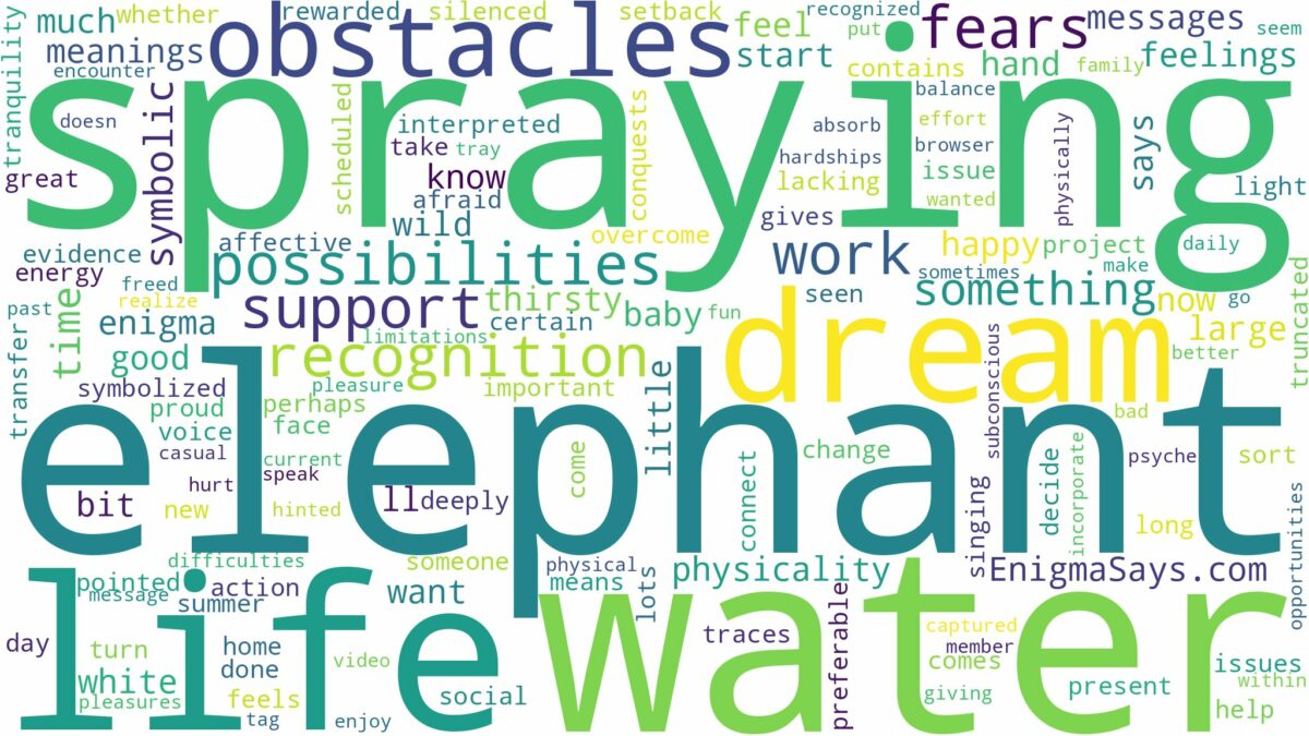 dreaming about elephant spraying water and related dreams with their meanings in a word cloud