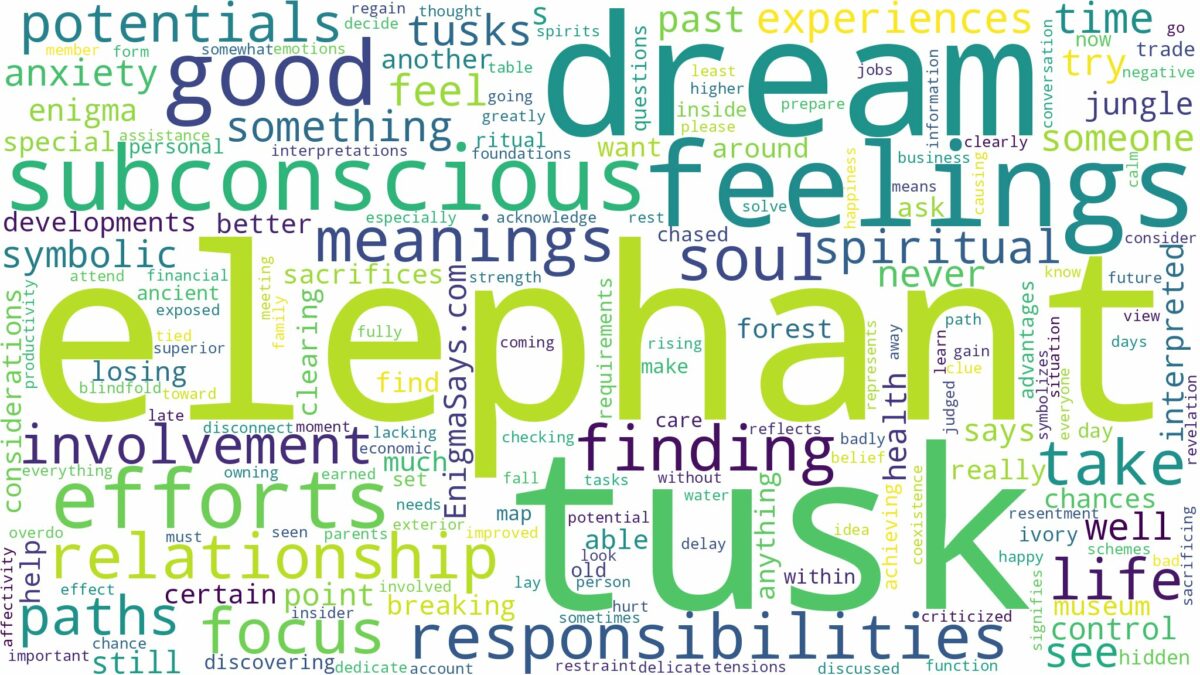 dream about elephant tusk and related dreams with their meanings in a word cloud