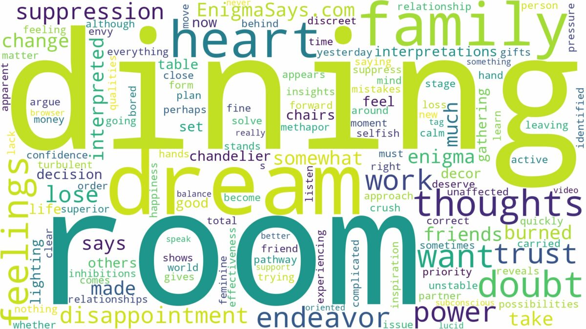 dream of dining room and related dreams with their meanings in a word cloud