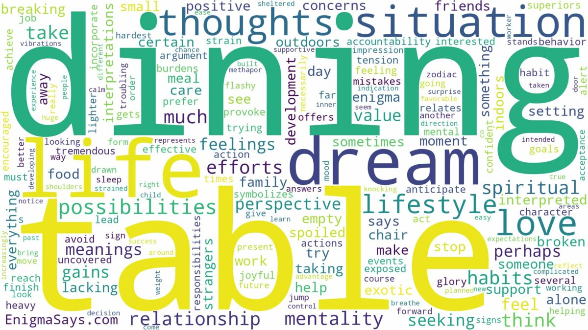 dream of dining table and related dreams with their meanings in a word cloud