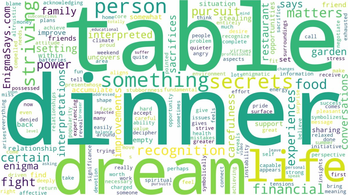 dream about dinner table and related dreams with their meanings in a word cloud