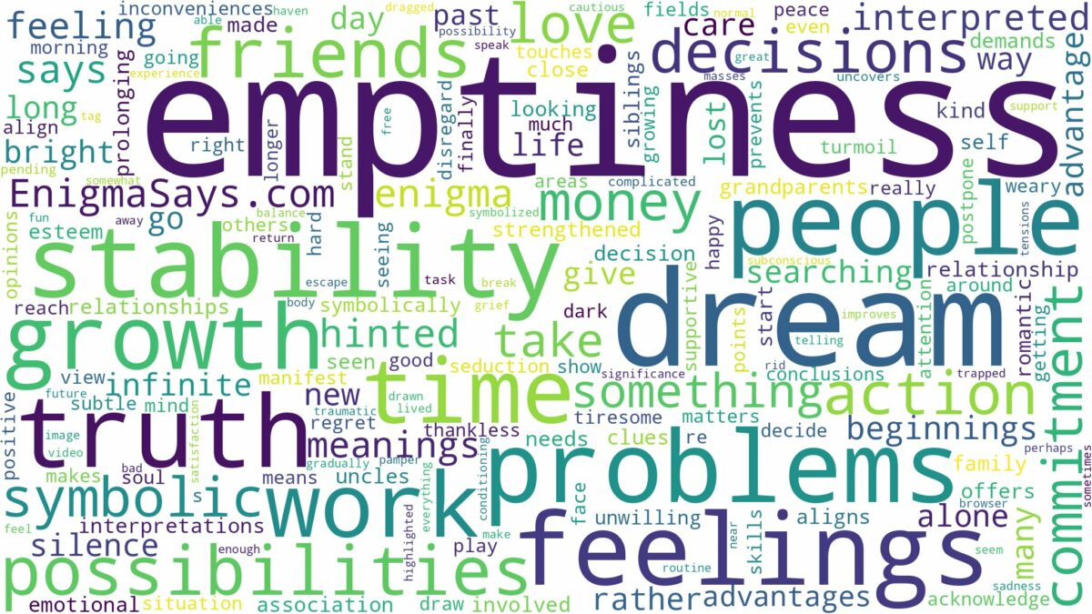 dreams about emptiness and related dreams with their meanings in a word cloud