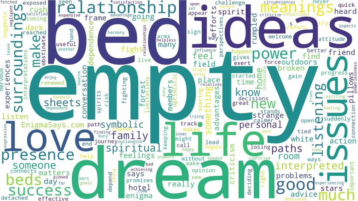 dream about empty beds and related dreams with their meanings in a word cloud