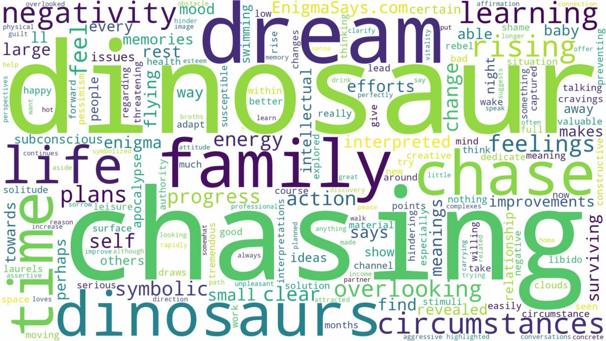 dreaming of dinosaur chasing and related dreams with their meanings in a word cloud