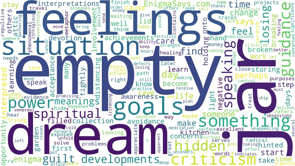 dream about empty jar and related dreams with their meanings in a word cloud