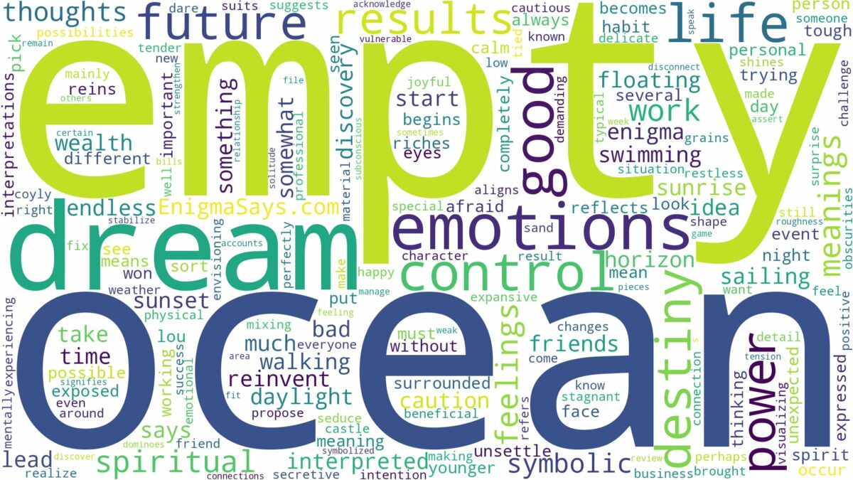 dream about empty ocean and related dreams with their meanings in a word cloud