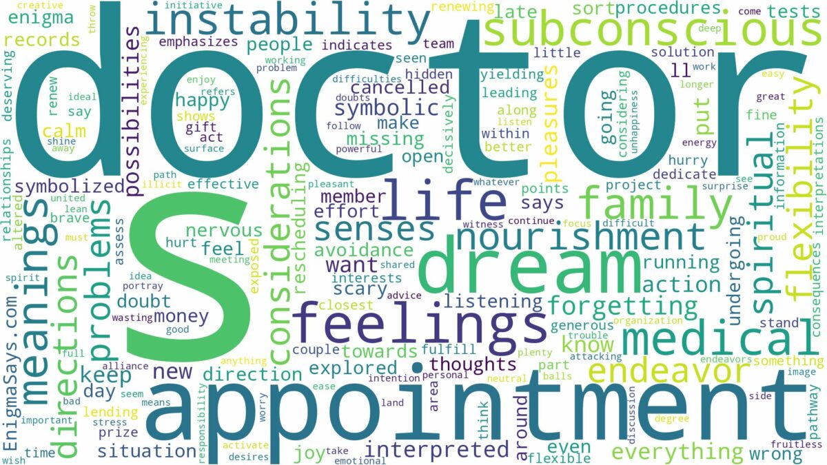 dream about a doctor's appointment and related dreams with their meanings in a word cloud