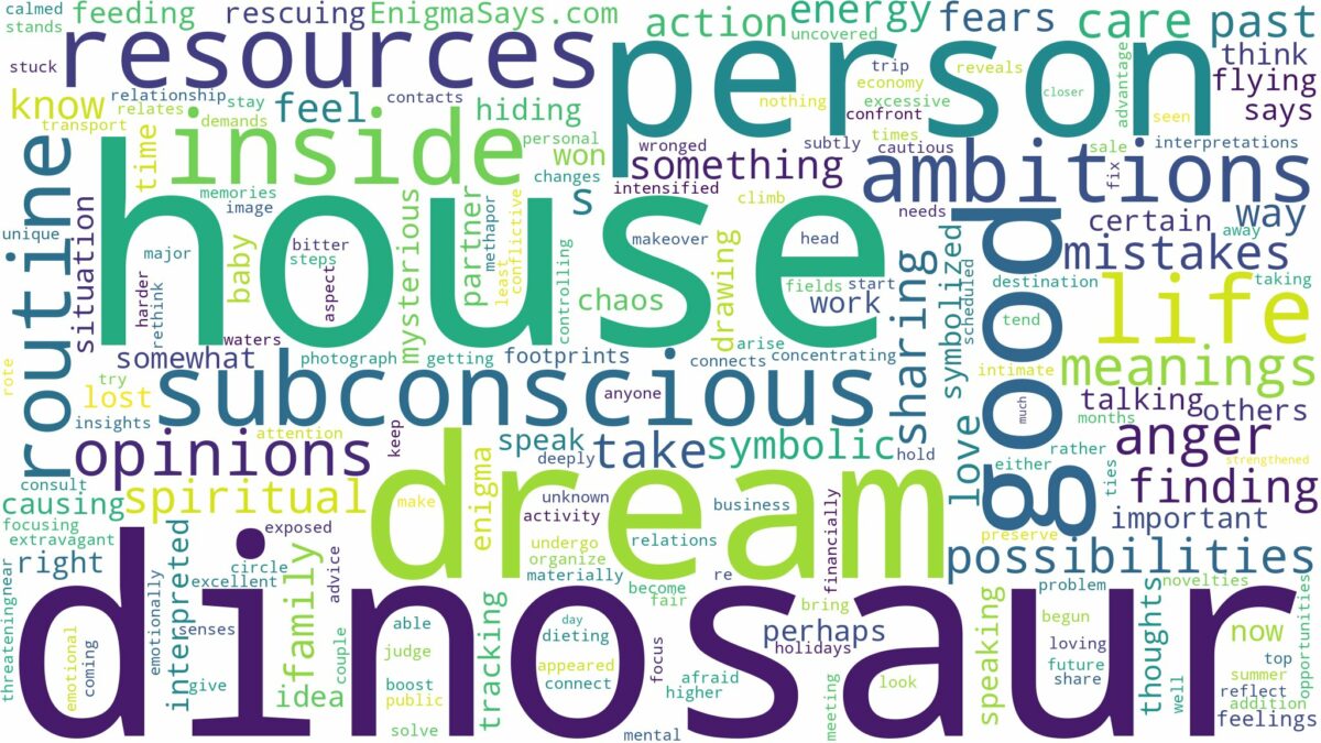 dream about dinosaur in house and related dreams with their meanings in a word cloud