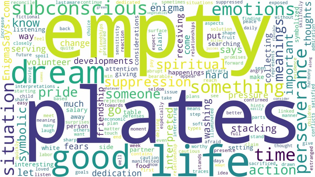 dream about empty plates and related dreams with their meanings in a word cloud