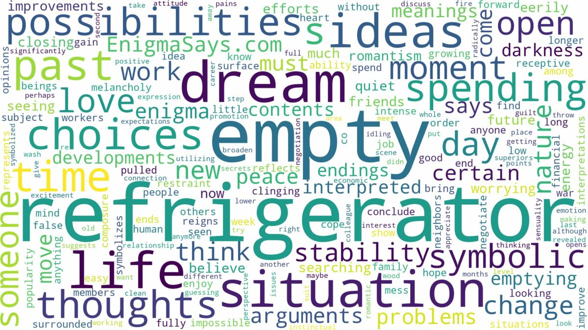 dream about empty refrigerator and related dreams with their meanings in a word cloud