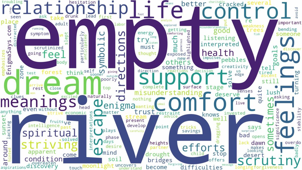 dream about empty river and related dreams with their meanings in a word cloud