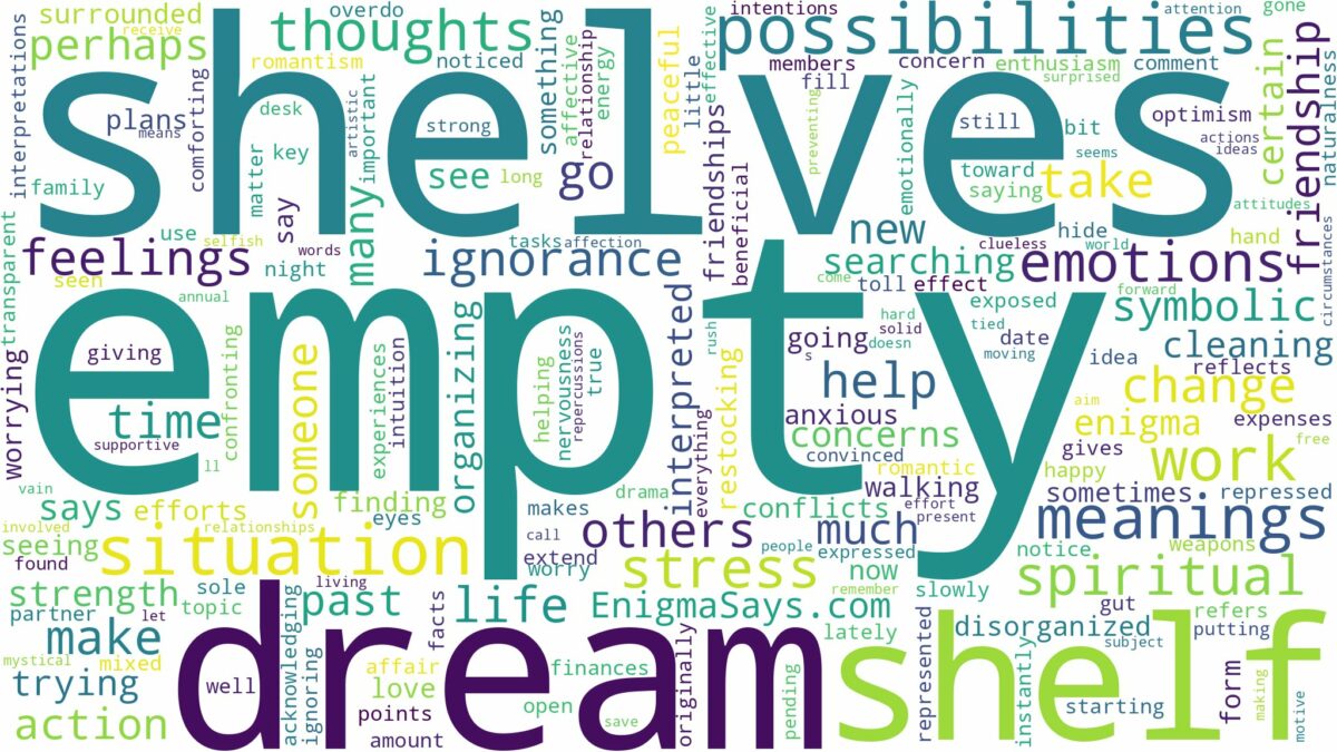 dream about empty shelf and related dreams with their meanings in a word cloud