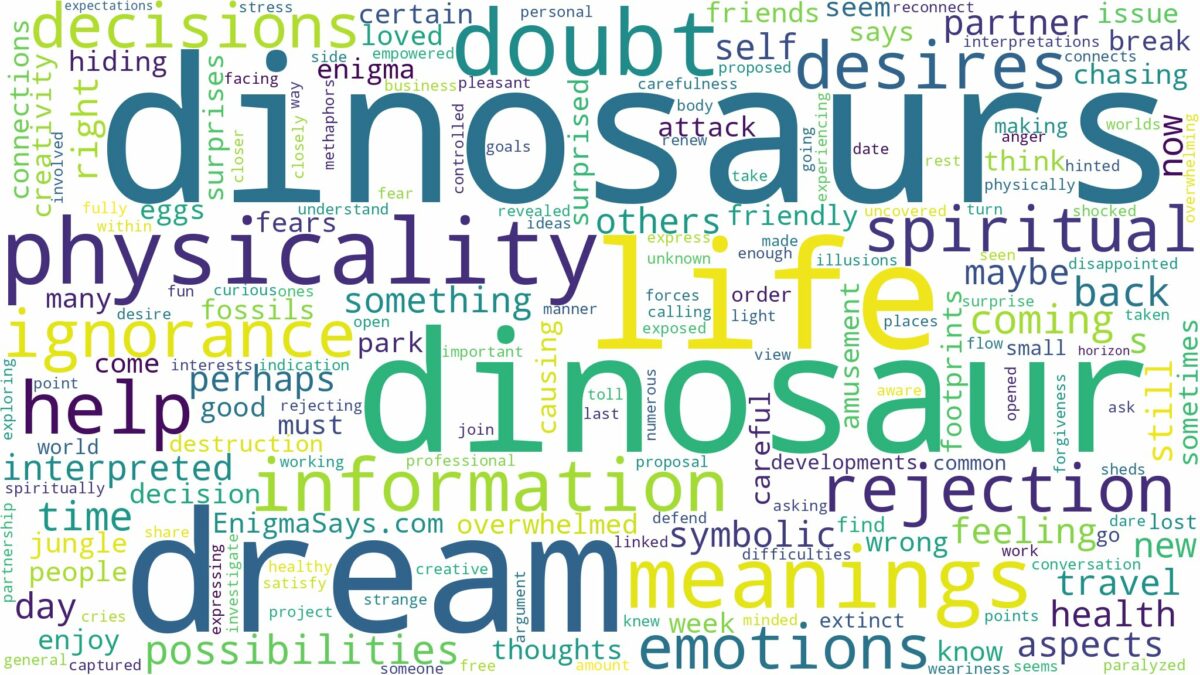 dreams about dinosaurs and related dreams with their meanings in a word cloud