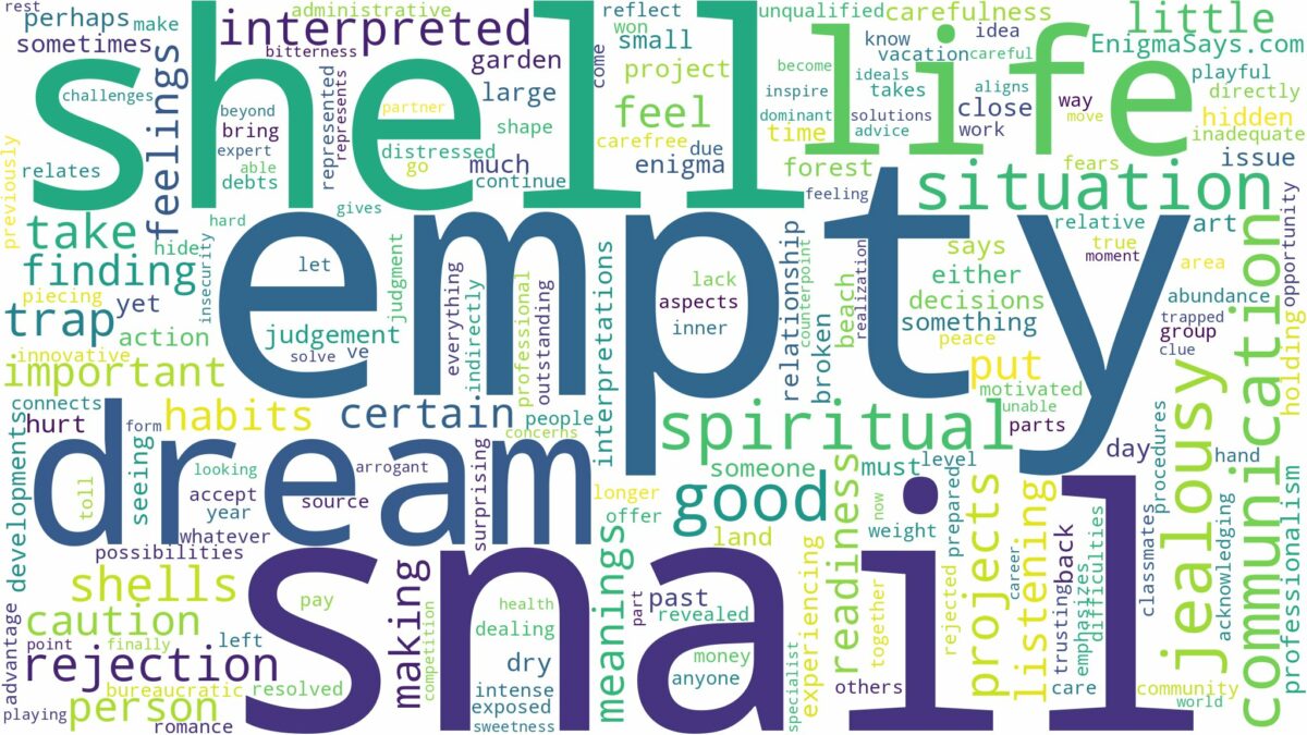 dream about empty snail shell and related dreams with their meanings in a word cloud