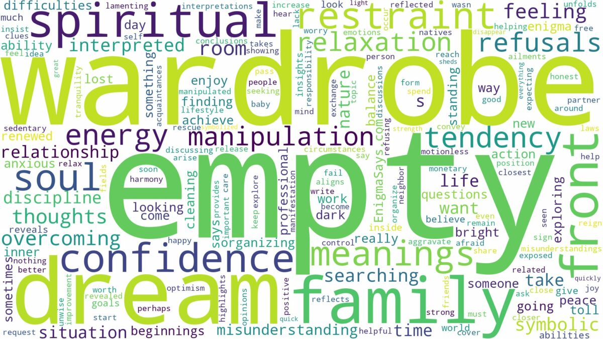 dream about empty wardrobe and related dreams with their meanings in a word cloud