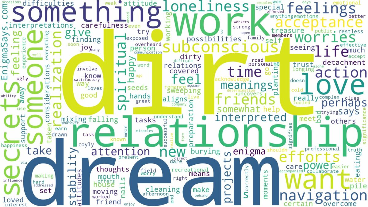 dream about dirt and related dreams with their meanings in a word cloud