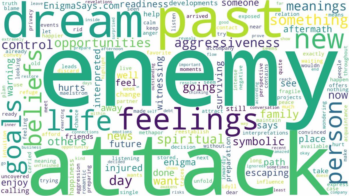 dream about enemy attack and related dreams with their meanings in a word cloud