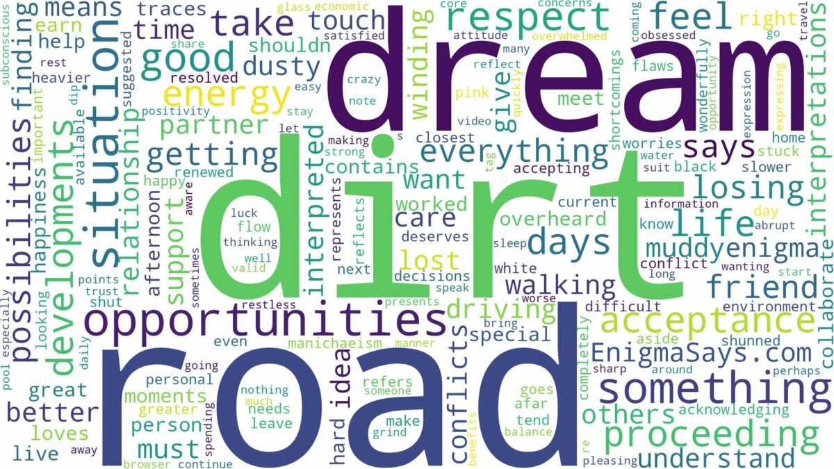 dream about dirt road and related dreams with their meanings in a word cloud