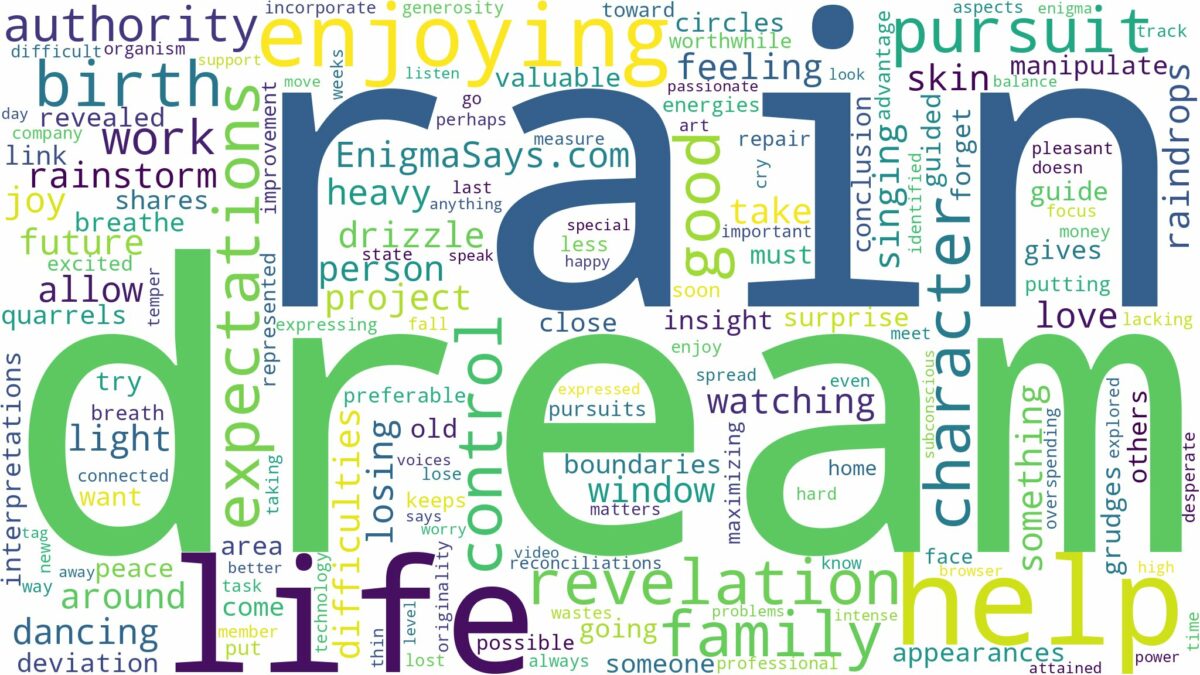 dream of enjoying rain and related dreams with their meanings in a word cloud