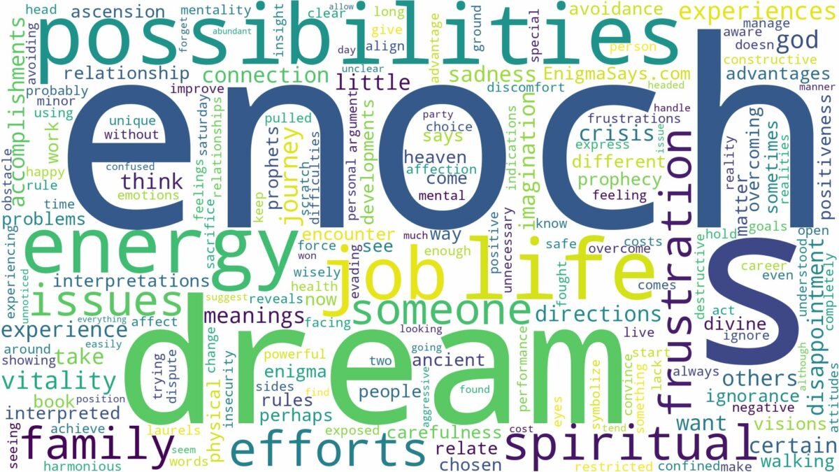 dream about enoch and related dreams with their meanings in a word cloud