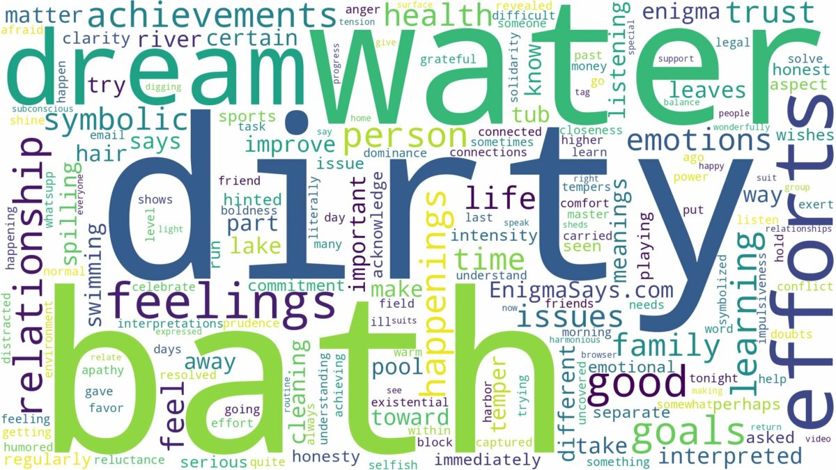 dream about dirty bath water and related dreams with their meanings in a word cloud