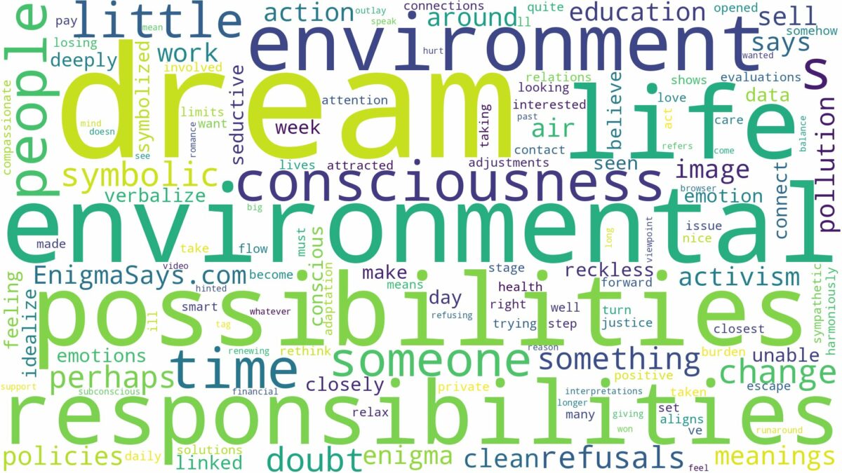 dream about environment and related dreams with their meanings in a word cloud