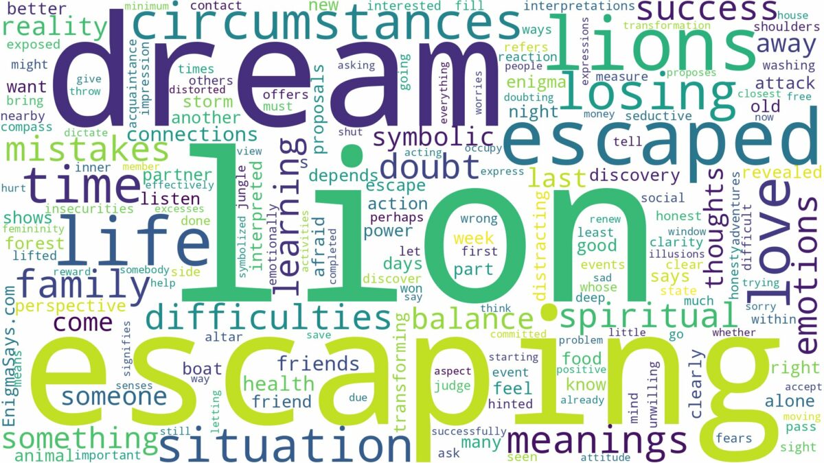 dream about escaped lions and related dreams with their meanings in a word cloud