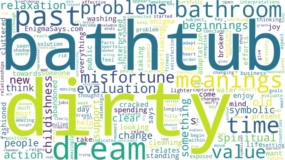 dream about dirty bathtub and related dreams with their meanings in a word cloud