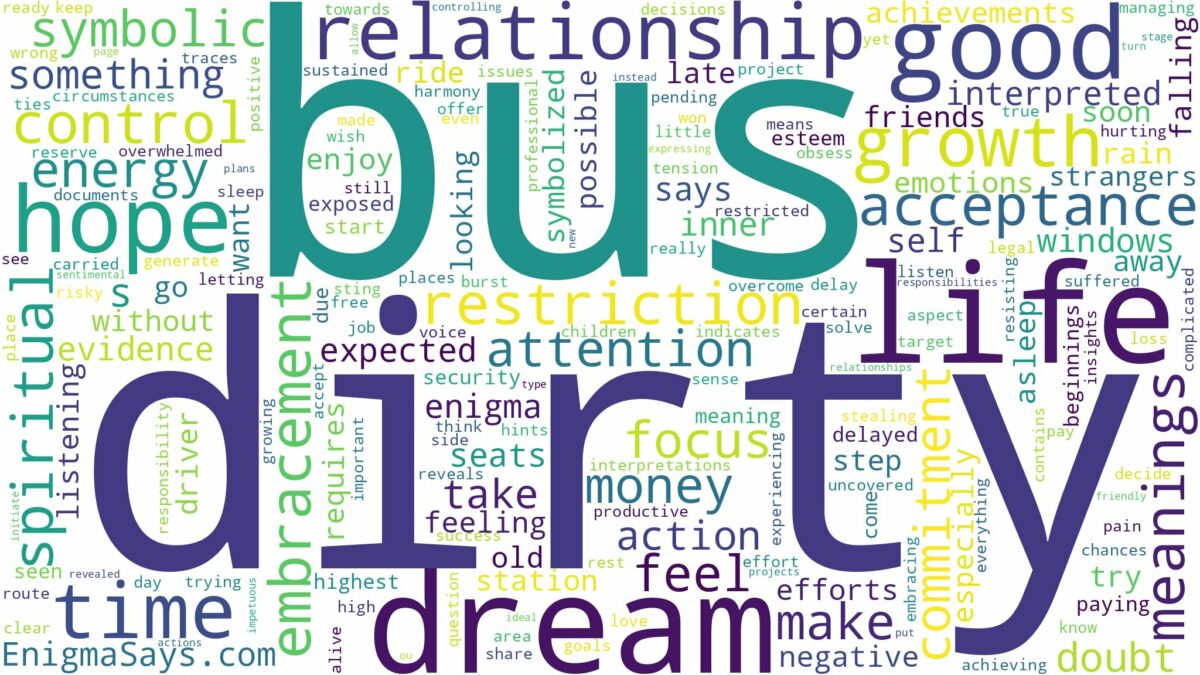 dream about dirty bus and related dreams with their meanings in a word cloud