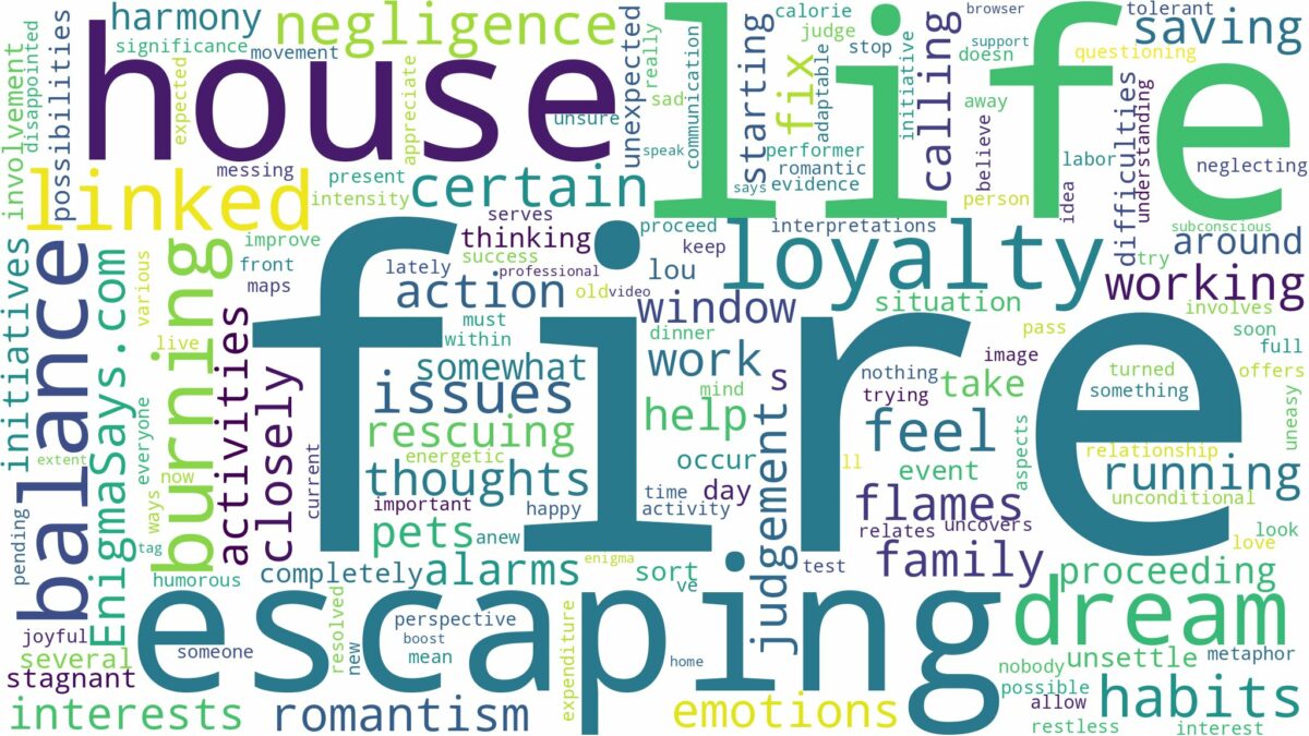 dreaming of escaping burning house and related dreams with their meanings in a word cloud