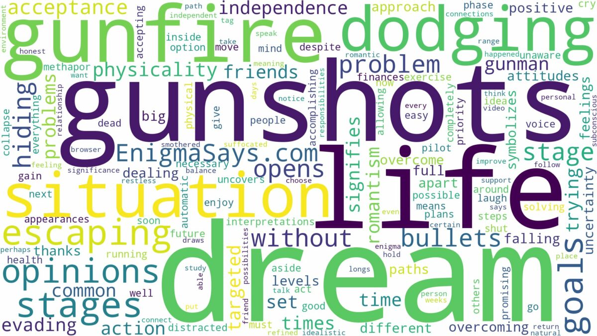 dream of escaping gunshots and related dreams with their meanings in a word cloud